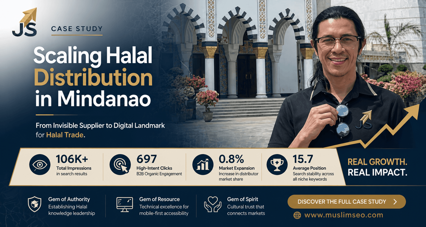 Scaling Halal Distribution in Mindanao
